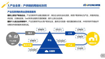 亿邦动力研究院重磅发布 2019产业互联网发展报告