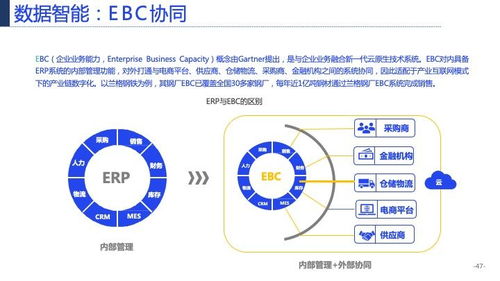 117页产业互联网发展趋势及机会分析
