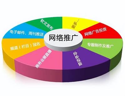 虎丘网站建设推广怎么样详解:虎丘区华硕工厂怎么样|2024年09月更新