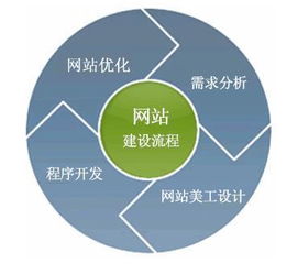 公司企业网站建设制作开发的基本流程步骤具体都有哪些