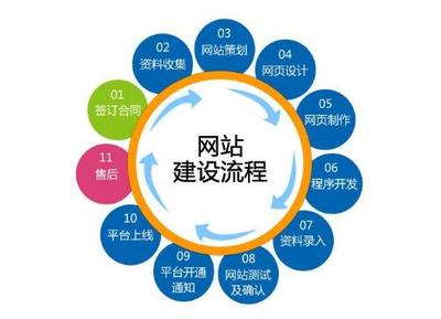 佛山企业网站建设公司哪家好?