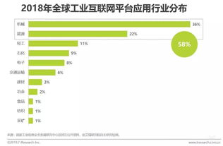 2019中国工业互联网发展如何 艾瑞最新研究不容错过