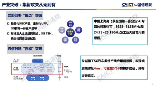 中国信通院 2022中国 5g 工业互联网 发展成效评估报告