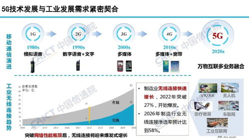5g 工业互联网 水泥行业报告解读ppt