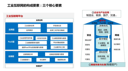 5g 工业互联网平台解决方案
