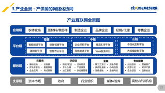 亿邦动力研究院 2019产业互联网发展报告