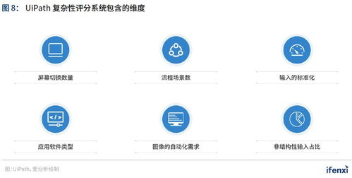 2021爱分析 中国rpa应用趋势报告