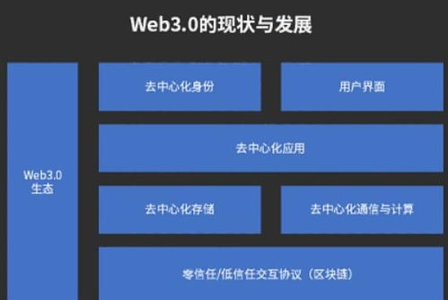互联网资讯