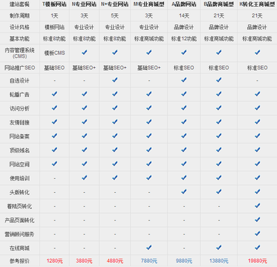 专业网站建设商城建站品牌企业网站_整站建设_ecomgear意动力网络科技_时间商城 shop.680.com