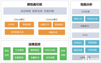 用友iuap企业互联网云运维平台将亮相云计算大会