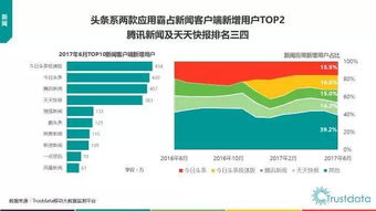 2017年上半年中国移动互联网发展分析报告