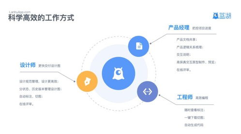 相见恨晚的8个电脑端设计软件,没用过的都后悔了