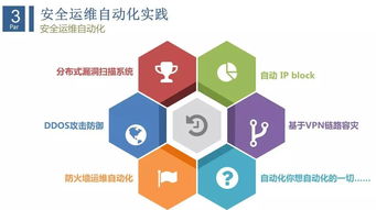 互联网企业安全运维实践
