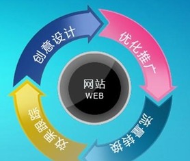 网站制作如何来给公司带来更多的机会
