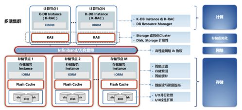 浪潮信息 企业互联网化下的数据平台升级 云 创课程实录