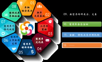 互联网商用车超市怎么玩 五连环商用车城告诉你