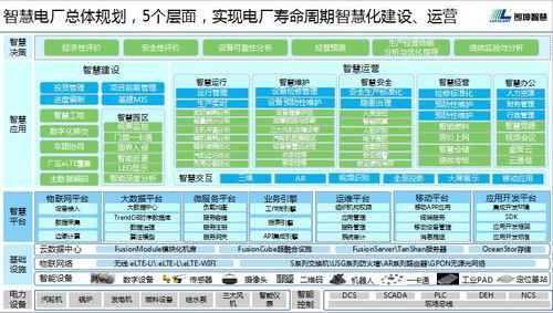 工业互联网下的智慧电厂创新探讨