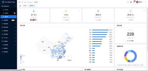 互联网大厂为什么乐意开源前端ui框架,有一条原因你想不到 csdn博客