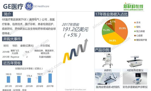 全球医疗器械知名企业发展规模及产品布局