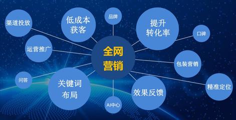 网站建设