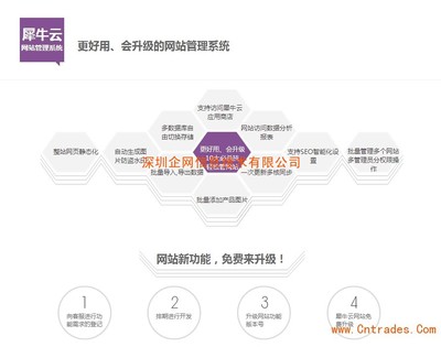 售后好的网站制作、深圳市、宝安区企网网站制作